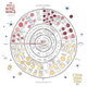Illustration for article titled This Scratch-and-Sniff Wine Guide Will Make You an Unpretentious Expert